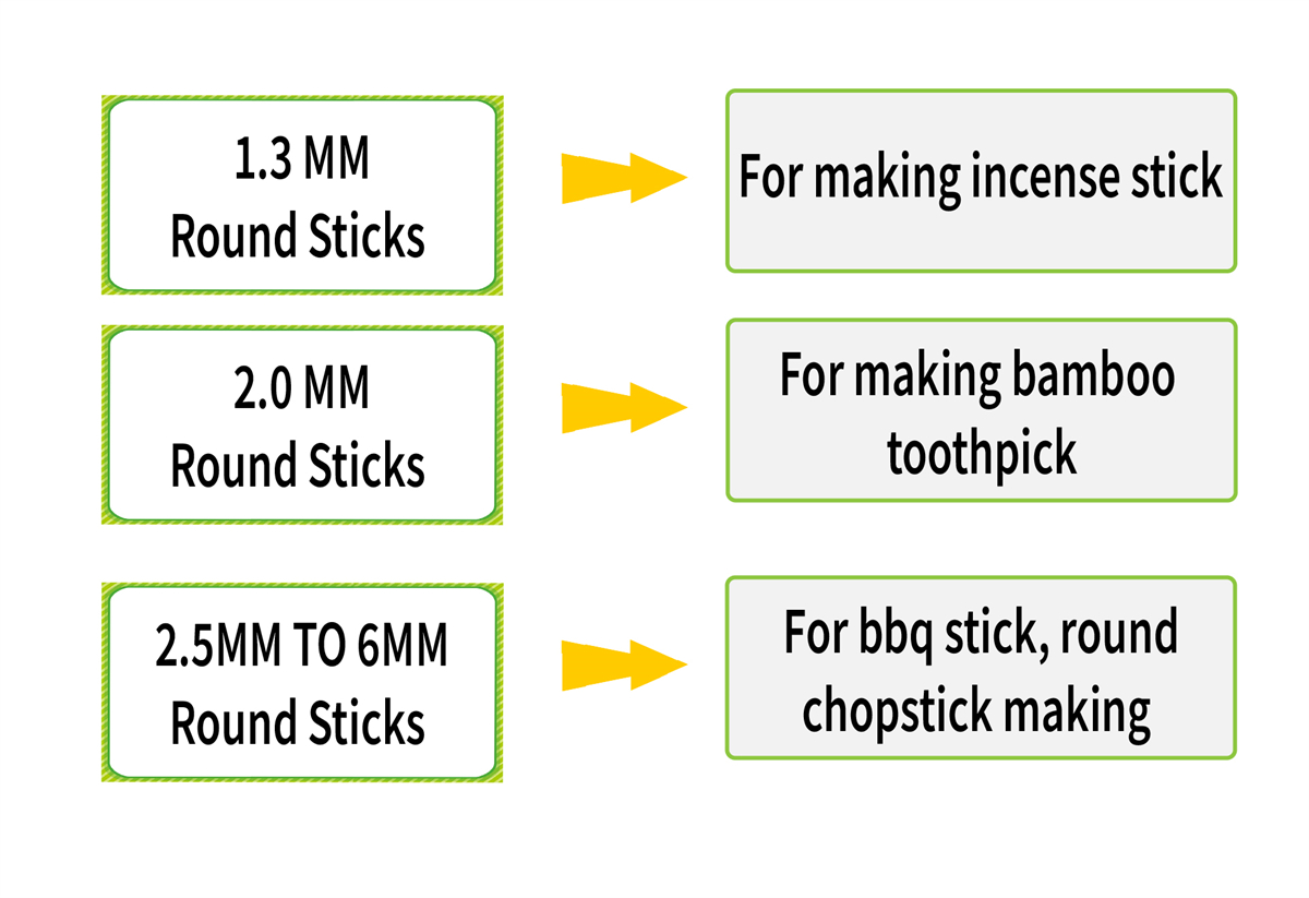 Bamboo Stick Making Machine Manufacturer